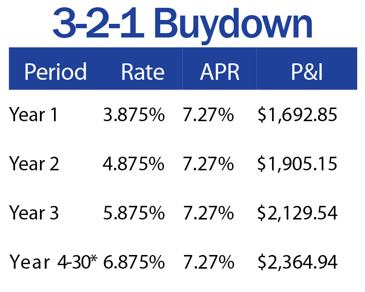 Resource Interest Rate Buydown Resource Financial Services